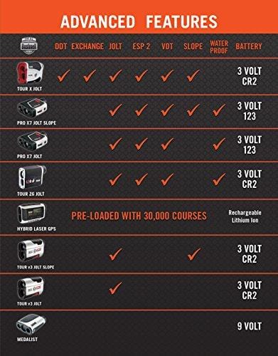 Bushnell 201540 Bushnell Tour X Jolt Golf Laser GPS/Rangefinder, White