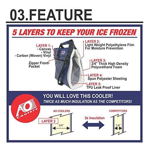 AO Coolers AOHY24 Blue/Gray 24-Can Soft Cooler