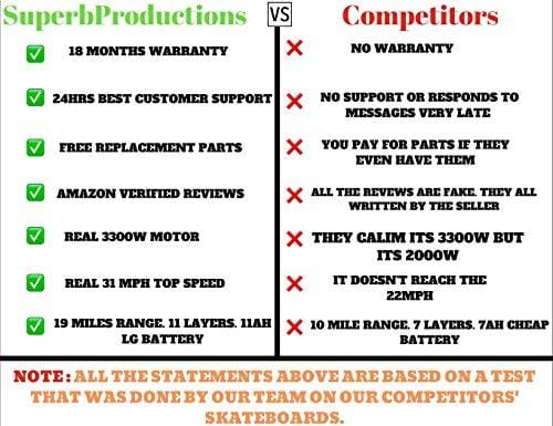 SuperbProductions 31MPH Off Road Electric Skateboard – Motorized Mountain Longboard with Dual Motors - 11 Layers Canadian Maple, All-Terrain, 4 Wheels, Remote Controlled High Speed Board