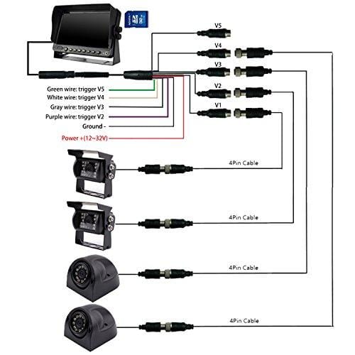 Camnex Car Backup Camera System 9" Monitor Build-in DVR Recorder with Quad Split Screen Rear View Camera System Kit for Truck Van Caravan Trailers Camper Bus RV Harvester