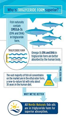 Nordic Naturals - Ultimate Omega 2X, Supports Heart, Brain, and Immune Health, 120 Soft Gels