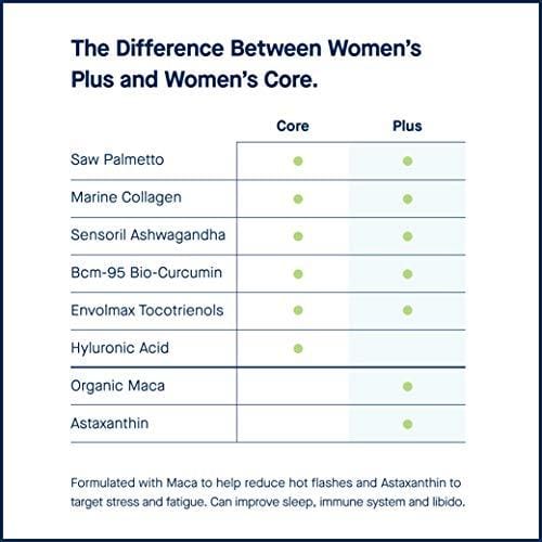 Hair Loss Thinning Supplement - Women Hair Vitamin for Thicker Healthier Hair - Core for Women Plus