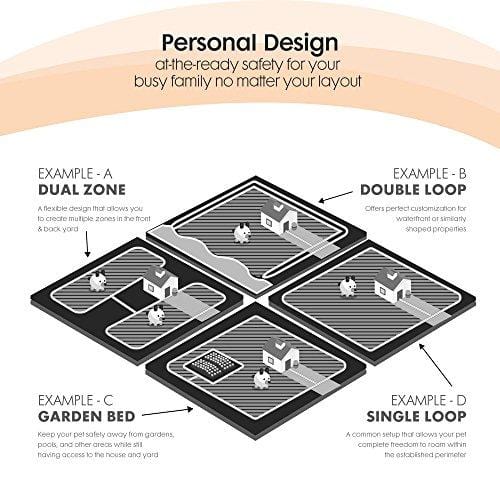 Electric Dog Fence and Pet Containment System In-Ground or Above Ground Installation - Rechargeable - 955 Feet of Wire w/Quickstart Guide