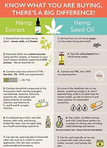 Hemp Oil for Dogs & Cats - Dog Anxiety Relief, Joint Support for Dogs, Great for Healthy Skin and Coat - Good Source of Omega 3 for Dogs - Organic - Made in USA - Apply to Dog Calming Treats - Dog