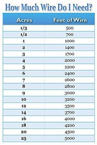 Extreme Dog Fence Heavy Duty Dog Fence Wire - 500FT 14 Gauge Professional Boundary Wire for All Brands of Electric Dog Fence - Above Ground or Buried for 20 Years+ of Solid Performance