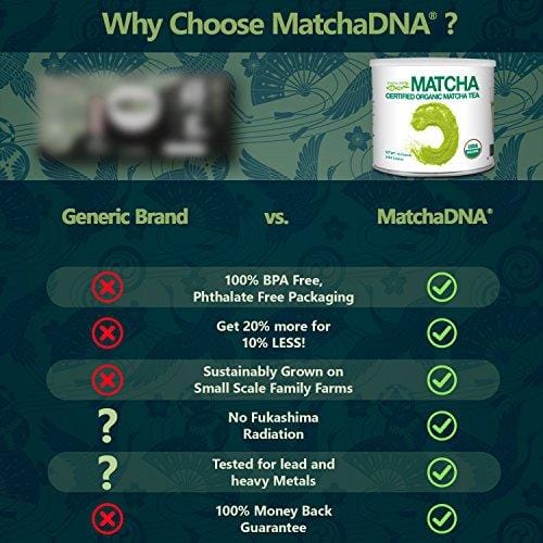 MatchaDNA 1 LB Certified Organic Matcha Green Tea Powder (16 OZ TIN CAN)