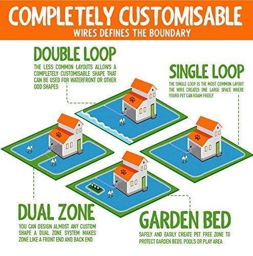 Wireless Combo Electric Dog Fence System with Remote Dog Training Collar by PetControlHQ, Safe Dog Containment, Waterproof, Rechargeable Dog Shock Collar & Fence That’s Invisible (1 Collar w Remote)