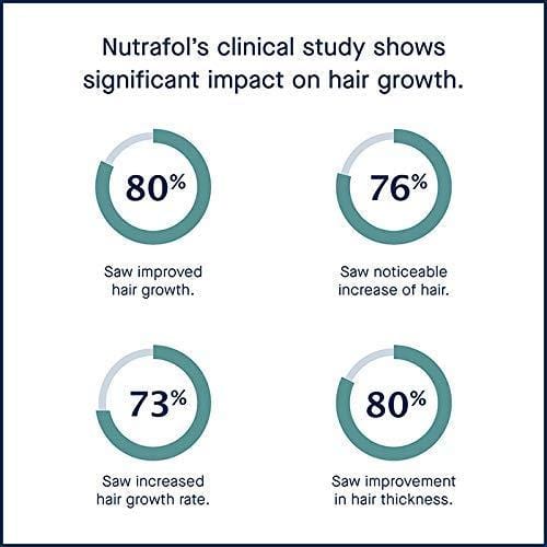 Hair Loss Thinning Supplement - Women Hair Vitamin for Thicker Healthier Hair