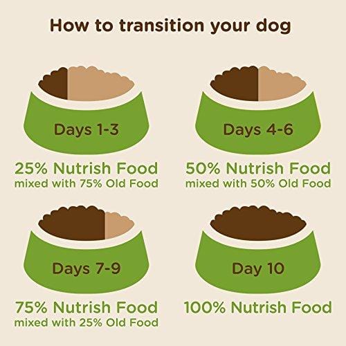 Rachael Ray Nutrish Natural Dry Dog Food, Real Chicken & Veggies Recipe, 40 Lbs
