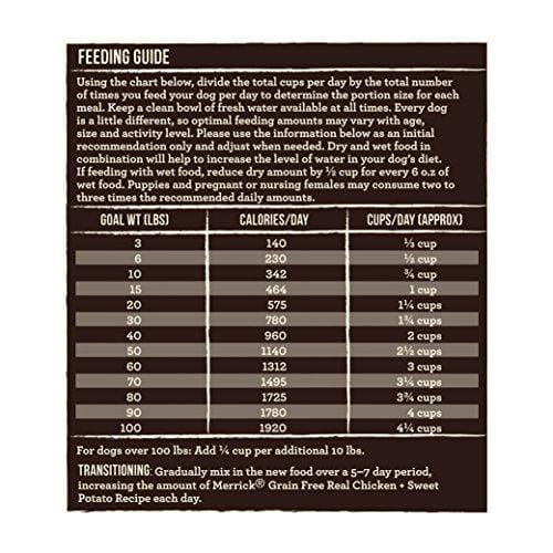 Merrick Grain Free Dry Dog Food Recipes