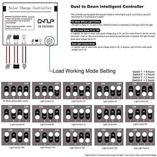 SUNER POWER 30 Watts 12V Off Grid Solar Panel Kit - Waterproof 30W Solar Panel + Photocell 10A Solar Charge Controller with Work Time Setting + SAE Connection Cable Kits