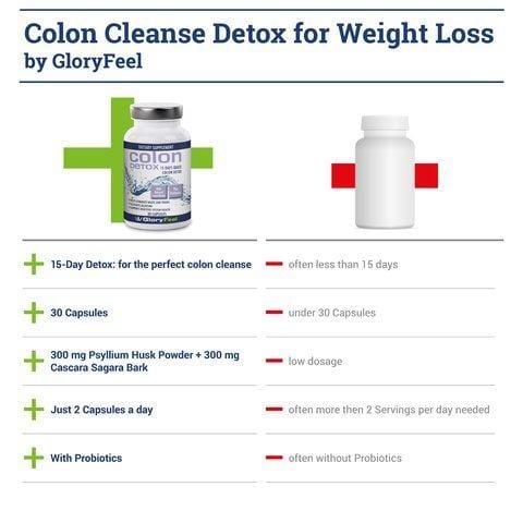 15 Day Quick Colon Cleanse Detox with Probiotics for Constipation Relief Supplements for Women and Men