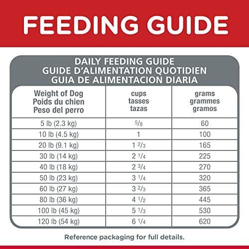 Hill's Science Diet Dry Dog Food, Adult, Small Bites, Chicken & Barley Recipe, 35 lb Bag