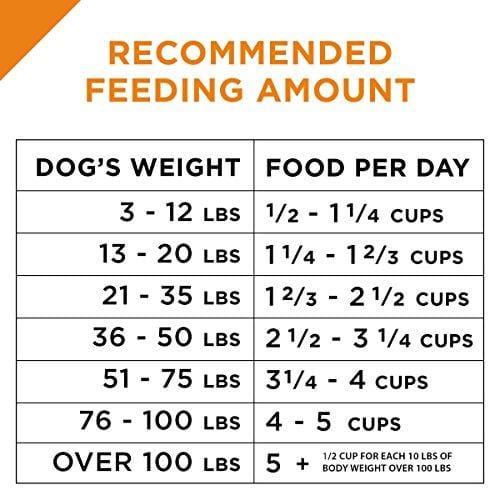 Purina Pro Plan Dry Dog Food; SAVOR Shredded Blend Beef & Rice Formula - 35 lb. Bag