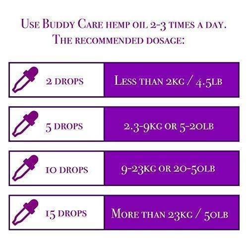 Buddy Care Hemp Oil for Dogs and Cats - Pet Anxiety Relief - Calming Effect for Dogs and Cats - All Natural Hemp Extract for Joint Pain