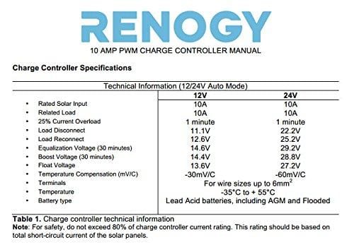 Renogy 50 Watts 12 Volts Polycrystalline Solar Starter Kit with 10Amp PWM Charge Controller,  Z brackets for RVs, Trailers, Boats, Sheds, and Cabins