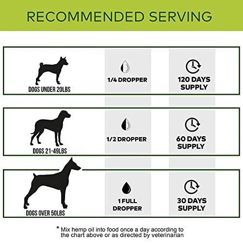 Pawesome Hemp Oil for Dogs Cats - 1500 MG Made in USA Hemp Extract - Organic Pet Hemp Oil - Natural Arthritis Pain Relief, Support Hip & Joint Health, Separation Anxiety, Omega-3, 6