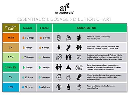 ArtNaturals USDA Organic Avocado Oil - (16 Fl Oz / 473ml) - Massage Oil & Moisturizer - 100% Pure Expeller Pressed and Hexane Free- for Hair, and Skin - Treatment for Age Spots Dry Skin and Scars