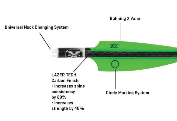 Tenpoint EVO-X Center Punch Carbon Crossbow Arrows with Green Alpha-Nocks, 6 Pack (HEA-740.6)