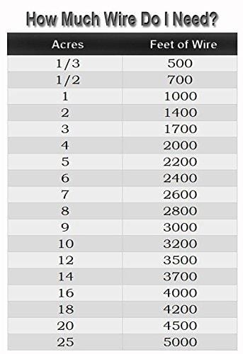 Professional Grade Super Duty Solid Core Electric Dog Fence Wire - Compatible with All Wired Electric Pet Fence Systems - 1000 Feet