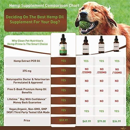 Hemp Oil For Dogs and Cats - Full Spectrum Organic Drops Hemp Oil For Anxiety & Stress Relief- Arthritis Pain Relief - Hip and Joint Dog Supplement- Apply To Hemp Prime Treats (375mg)