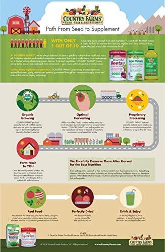 Country Farms Super Greens Chocolate Flavor, 50 Organic Super Foods, USDA Organic Drink Mix, 20 Servings