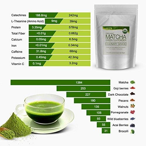 MatchaDNA USDA Organic Matcha Green Tea Powder Culinary Grade Powdered Matcha - High in antioxidants (8 Ounce)