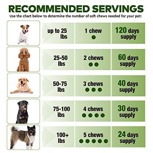 Pawesome Hemp + Glucosamine for Dogs - Hip & Joint Supplement - w/ Hemp Oil + Protein - Chondroitin, MSM, Turmeric to Improve Mobility & Energy - Natural Joint Pain Relief, 120 Soft Chews