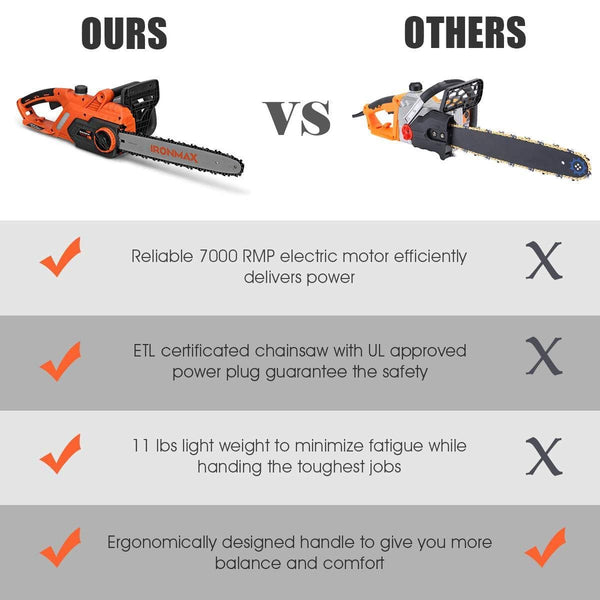 Goplus Corded Electric Chainsaw, 16-Inch 13 Amp Compact Chain Saw with Blade Cover, 340 ml Visible Oil Tank, Soft Handle, Automatic Oil Lubrication and Tool-Free Tension Chain System