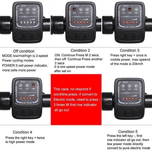 ANCHEER Folding Electric Bike with 36V 8Ah Removable Lithium-Ion Battery, 20 inch Ebike with 250W Motor and Shimano 7 Speed Shifter (Folding-White)