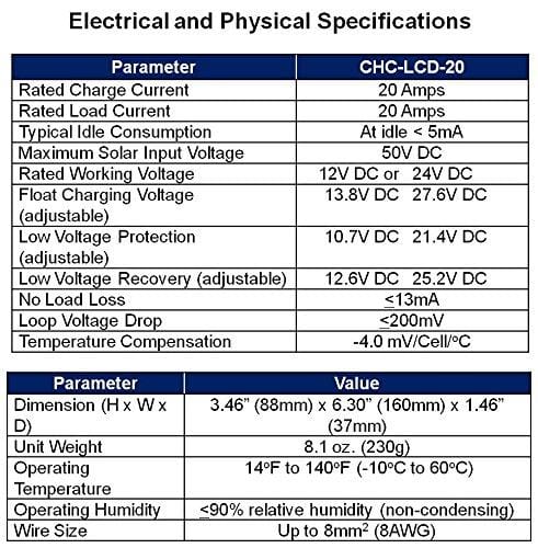 WindyNation Complete Solar 100 Watt Panel Kit: 100W Solar Panel + 20A LCD Display PWM Charge Controller + MC4 Connectors + Mounting Z Brackets for 12V Battery Off Grid, RV, Boat