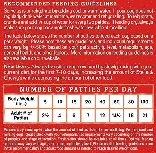 Stella & Chewy's Freeze-Dried Raw Chewy's Chicken Dinner Patties Grain-Free Dog Food, 14 oz bag