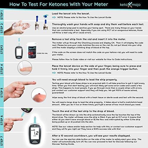 KETO-MOJO 50 Blood Ketone Test Strips, Precision Measurement for Diabetes & Low-Carb Weight Loss, Monitor Your Diabetic & Ketogenic Diet for Nutritional Ketosis, Strips Work Only in Keto-Mojo Meters