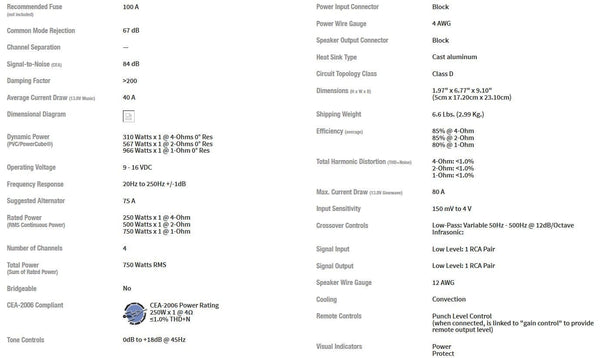 Rockford Fosgate Prime 750 Watt Class D 1 channel Amplifier