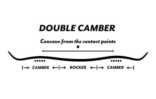 STAUBER Matte Summit Snowboard & Binding Package Sizes 128, 133, 138, 143, 148,153,158, 161- Best All Terrain, Twin Directional, Hybrid Profile - Adjustable Bindings - Designed for All Levels 161