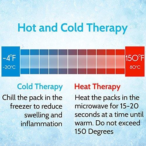 Arctic Flex Cold Shoulder Brace - Ice Pack for Rotator Cuff Support, Tendinitis, Dislocated Joint, Labrum Tear, Frozen Shoulder Pain, Sprain - Right or Left Compression Wrap Strap Band - Men and Women