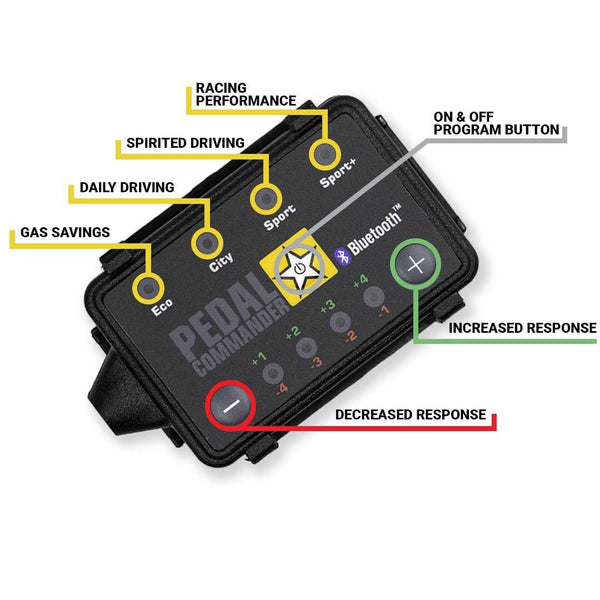 Pedal Commander Throttle Response Controller PC65 Bluetooth for GMC Sierra 2007-2018 (Fits All Trim Levels; 1500, 2500HD, 3500HD, Base, SLE, SLT, Denali)