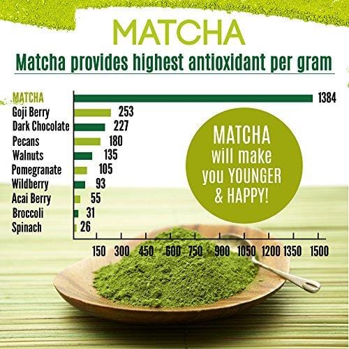 Organic Matcha Green Tea Powder USDA Certified - 100% Pure Macha Ceremonial and Culinary Grade for Smoothies and Baking - 4oz 120g