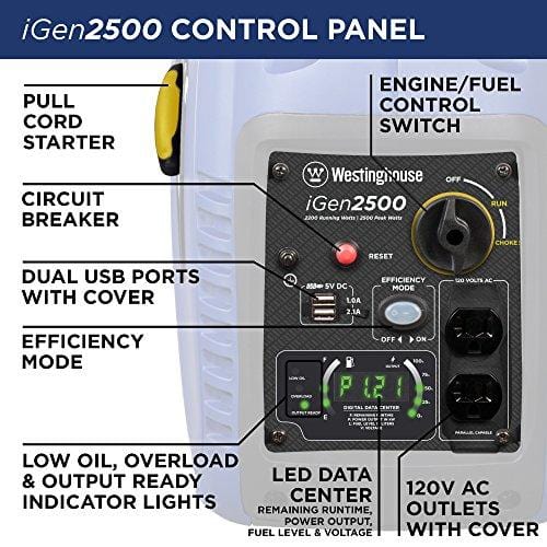 Westinghouse iGen2500 Portable Inverter Generator - 2200 Rated Watts & 2500 Peak Watts - Gas Powered - CARB Compliant