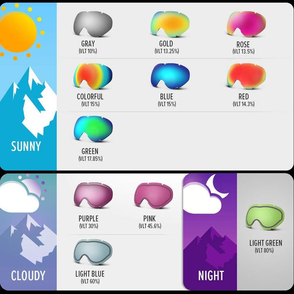 OutdoorMaster Kids Ski Goggles - Helmet Compatible Snow Goggles for Boys & Girls with 100% UV Protection (Black Frame + VLT 15% Grey Lens with Full REVO Blue)