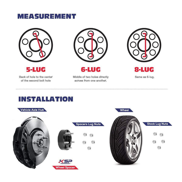 KSP Wheel Spacers for Ram 1500, 4Pcs 1.5(38mm) 5x5.5 to 5x5.5 Hub Centric Forged Wheel Spacers, Hub Bore 77.8mm Thread Pitch M14X1.5 for 2012-2018 Dodge Ram 1500