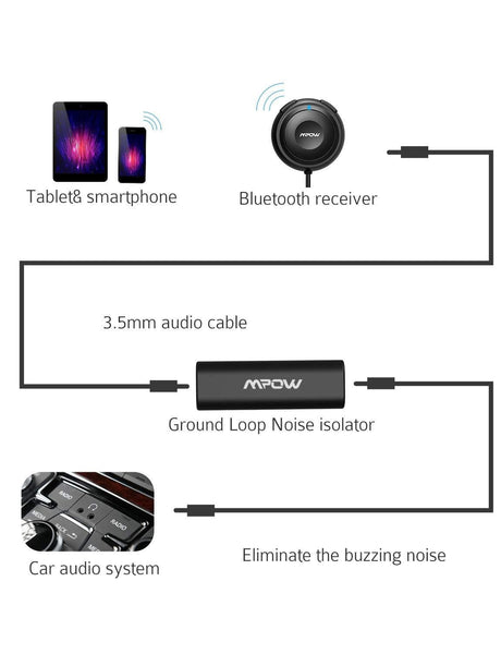 Mpow MBR2 Bluetooth Car Kits for Hands-Free Calling, Bluetooth Receiver/Bluetooth Aux Adapter 3 in 1 with Dual USB Car Charger & Ground Loop Noise Isolator for Car Audio System (Hfp/HSP/A2DP/AVRCP)