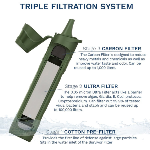 Survivor Filter Squeeze Water Filter Kit 2 Canteen