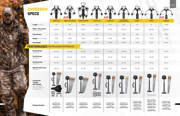 Tenpoint CB16005-5412 Carbon Nitro RDX Crossbow Package with ACUdraw, One Size, Mossy Oak Country Camo