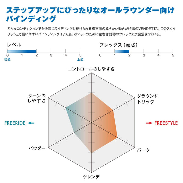 SALOMON Vendetta Snowboard Bindings Womens Sz M (8-10.5) Coral Reef