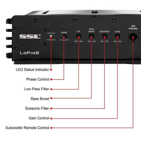Sound Storm LOPRO8 Amplified Car Subwoofer - 600 Watts Max Power, Low Profile, 8 Inch Subwoofer, Remote Subwoofer Control, Great For Vehicles That Need Bass But Have Limited Space