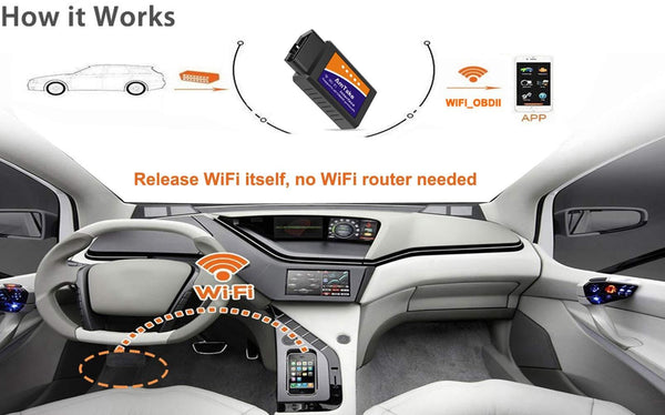Amtake Upgraded OBD2 Scanner for iPhone & Android, OBDII Scanner WiFi OBDII Car Diagnostic Scan Tool Erase Error Code for Check Engine Light, Supports inCarDoc, OBD Fusion, Torque