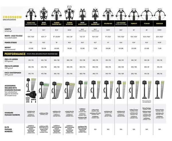 Tenpoint Stealth NXT Crossbow Package with Evo-X Marksman Scope, Quiver, Arrows, and ACUdraw PRO - Elite Package (CB18019-3493)