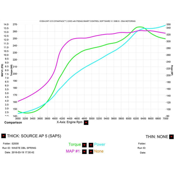 T04E T3/T4 4-Bolt Manifold Flange Stage III Turbocharger with Internal Wastegate Turbine A/R .63