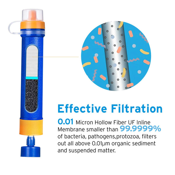 Etekcity Water Filter Straw Camping Water Purification Portable Water Filter Survival Kit for Camping, Hiking, Emergency, Hurricane